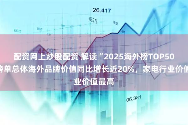 配资网上炒股配资 解读“2025海外榜TOP50”丨榜单总体海外品牌价值同比增长近20%，家电行业价值最高