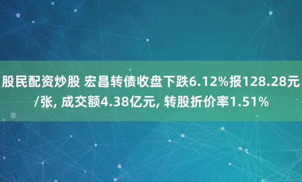 股民配资炒股 宏昌转债收盘下跌6.12%报128.28元/张, 成交额4.38亿元, 转股折价率1.51%